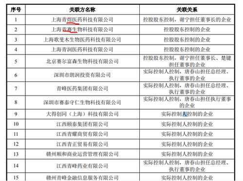 無上市產(chǎn)品的邁威生物沖刺IPO 累計(jì)虧損超15億元，生物藥研發(fā)的長(zhǎng)周期困境與資本博弈