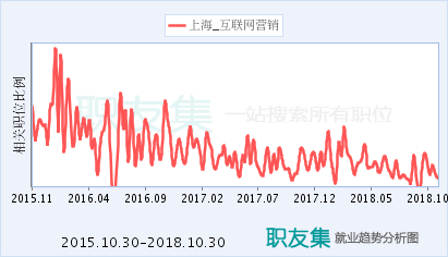 互聯網營銷客戶代表 連接上海與數字世界的銷售橋梁